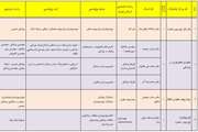 نشست قرآنی دانشجویان بین‌المللی دانشگاه با آیت‌الله موحدی کرمانی برگزار می‌شود